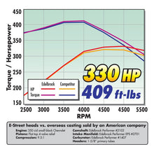 Load image into Gallery viewer, Edelbrock EDE1407 Edelbrock Carburetor Performer Series 4-Barrel 750 CFM Manual Choke Satin Finish
