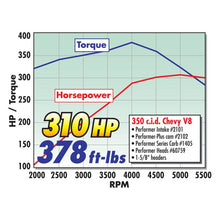 Load image into Gallery viewer, Edelbrock EDE2102 Edelbrock Perf Plus Cam and Lifters Kit Chev 283-400
