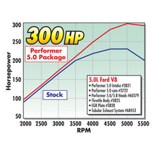 Load image into Gallery viewer, Edelbrock EDE3722 Edelbrock Perf Plus Cam Only Ford 5 0
