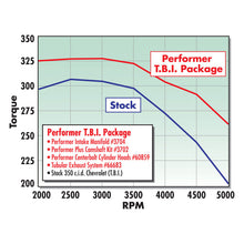 Load image into Gallery viewer, Edelbrock EDE60859 Edelbrock Single Perf SBC C-Bolt Head Comp
