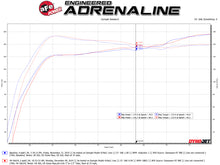 Load image into Gallery viewer, aFe Takeda 3in 304 SS Cat-Back Exhaust System w/Blue Flame Tips 17-20 Honda Civic Sport L4-1.5L (t) Catback aFe
