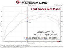 Load image into Gallery viewer, aFe 21-22 Ford Bronco / 19-22 Ford Ranger L4-2.3L (t) EcoBoost Scorcher GT Power Module In-Line Modules aFe
