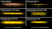 Load image into Gallery viewer, Diode Dynamics SS3 Pro Type CGX Kit ABL - Yellow SAE Fog Light Accessories and Wiring Diode Dynamics   
