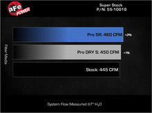 Load image into Gallery viewer, aFe Super Stock Induction System Pro DRY S Media Jeep 22-23 Toyota Tundra V6-3.4L (tt) Cold Air Intakes aFe
