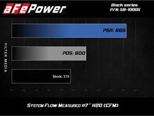 Load image into Gallery viewer, aFe Momentum Black Series Carbon Fiber Pro 5R Air Intake System BMW M5 (F90) 18-19 Cold Air Intakes aFe

