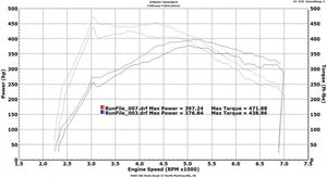 VRSF Race Intercooler FMIC Upgrade Kit 12-16 F20 & F30 228i/M235i/328i/335i /428i/435i N20 N55 Engine VRSF   