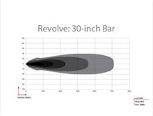 Load image into Gallery viewer, Rigid Industries Revolve 30in Bar w/White Trim Ring Light Bars &amp; Cubes Rigid Industries
