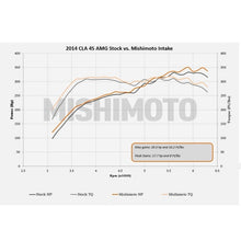 Load image into Gallery viewer, Mishimoto 14+ Mercedes-Benz Performance Race Intake Kit - Black Cold Air Intakes Mishimoto
