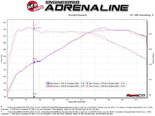 Load image into Gallery viewer, aFe MACHForce XP 3in to 2.5in 304 SS Axle-Back Exhaust w/ Polished Tips 14-16 BMW M235i Tips aFe
