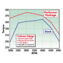Load image into Gallery viewer, Edelbrock Performer 383 w/ Egr Manifold Intake Manifolds Edelbrock
