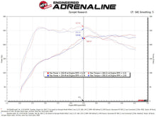 Load image into Gallery viewer, aFe 2022 VW GTI (MKVIII) L4-2.0L (t) Momentum GT Cold Air Intake System w/ Pro DRY S Filter Air Filters - Universal Fit aFe
