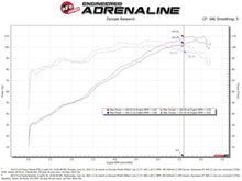 Load image into Gallery viewer, aFe Takeda Momentum Pro Dry S Cold Air Intake System 14-19 Ford Fiesta L4-1.6L Cold Air Intakes aFe

