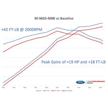 Load image into Gallery viewer, Ford Racing FRPM-9603-M8B Ford Racing 2018-2020 Mustang GT Calibration w/ Cold Air Intake &amp; Throttle Body
