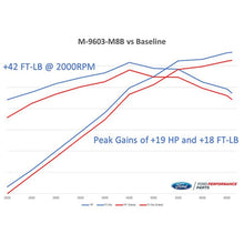 Load image into Gallery viewer, Ford Racing FRPM-9603-M8B Ford Racing 2018-2020 Mustang GT Calibration w/ Cold Air Intake &amp; Throttle Body
