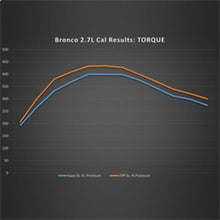 Load image into Gallery viewer, Ford Racing FRPM-9603-B27 Ford Racing 21-24 Ford Bronco 2.7L Performance Calibration
