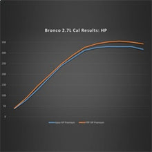 Load image into Gallery viewer, Ford Racing FRPM-9603-B27 Ford Racing 21-24 Ford Bronco 2.7L Performance Calibration
