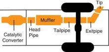 Load image into Gallery viewer, Gibson gib619994 Gibson 01-03 Ford Escape XLS 3.0L 3in Cat-Back Single Exhaust - Stainless
