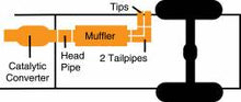 Load image into Gallery viewer, Gibson gib9532 Gibson 04-08 Ford F-150 STX 4.6L 2.5in Cat-Back Super Truck Exhaust - Aluminized

