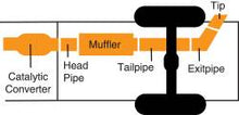Load image into Gallery viewer, Gibson gib315505 Gibson 96-99 Chevrolet C1500 Suburban Base 5.7L 3in Cat-Back Single Exhaust - Aluminized
