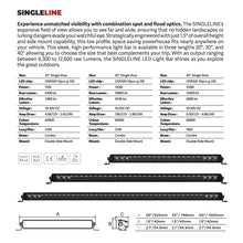 Load image into Gallery viewer, Go Rhino Light Bars &amp; Cubes Go Rhino Xplor Blackout Series Sgl Row LED Light Bar (Surface/Threaded Stud Mount) 20.5in. - Blk

