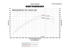 Load image into Gallery viewer, Injen INJPF9070WB Injen 04-11 Ford Ranger PU 4.0L V6 Wrinkle Blk Short Ram Intake w/ MR Tech/Air Fusion/Heat Shield
