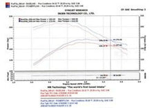 Load image into Gallery viewer, Injen INJPF1800WB Injen 05-06 Dakota / 06-07 Raider 4.7L V8 Power-Flow (incl. Diamond plate heat shield) Wrinkle Black
