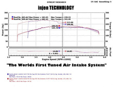 Load image into Gallery viewer, Injen INJPF5012WB Injen 05-07 Jeep Grand Cherokee WK 4.7L V8 Wrinkle Black Tuned Air Intake w/ MR Tech

