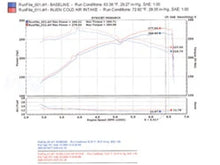 Load image into Gallery viewer, Injen INJSP1996BLK Injen 06-08 M45 4.5L V8 Black Cold Air Intake
