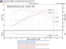 Load image into Gallery viewer, Injen INJSP1870BLK Injen 06-09 Eclipse 2.4L 4 Cyl. (Manual) Black Cold Air Intake
