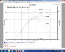 Load image into Gallery viewer, Injen INJEVO2100 Injen 07-20 Toyota Tundra 5.7L Evolution Intake
