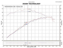 Load image into Gallery viewer, Injen INJPF9014P Injen 09-10 Ford F-150 V8 5.4L Polished Power-Flow Air Intake System
