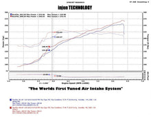 Load image into Gallery viewer, Injen INJPF5072WB Injen 11-14 Chrysler 300/Dodge Charger/Challenger V6 3.6L Pentastar w/MR Tech&amp;Heat Shield Wrinkle Bl
