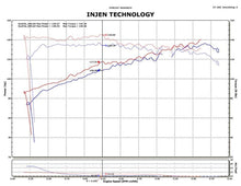 Load image into Gallery viewer, Injen INJSP1902BLK Injen 11-14 Nissan Juke 1.6L (incl Nismo) Black Short Ram Intake

