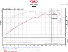 Load image into Gallery viewer, Injen INJSP1333BLK Injen 11-15 Kia Optima / Hyundai Sonata 2.4L Black Short Ram Air Intake
