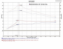 Load image into Gallery viewer, Injen INJSP2091BLK Injen 13-19 Toyota Prius C 1.5L 4cyl HYBRID Black Tuned Intake w/MR Tech/Air Fusion
