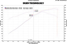 Load image into Gallery viewer, Injen INJPF5013P Injen 13 Jeep Grand Cherokee SRT-8 6.4L V8 Polished Short Ram Intake w/ Heat Shield
