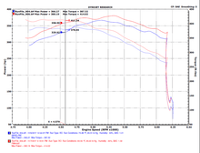 Load image into Gallery viewer, Injen INJFM9102I Injen 15-20 Ford F-150 2.7L/3.5L EcoBoost Bar and Plate Front Mount Intercooler
