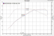 Load image into Gallery viewer, Injen INJEVO1105 Injen 16-19 BMW 340/ 440/ M140/ M240 i/ix 3.0T (B58) Evolution Intake
