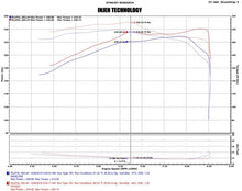 Load image into Gallery viewer, Injen INJPF2059P Injen 16-20 Toyota Tacoma 3.5L V6 Short-Ram Intake System W/ Air Fusion (Incl Heat Shield) Polished
