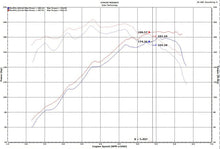 Load image into Gallery viewer, Injen INJIS1342P Injen 18-20 Hyundai Veloster L4-1.6L Turbo Polished Short Ram Cold Air Intake System
