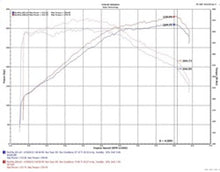 Load image into Gallery viewer, Injen INJSP1350WR Injen 18-20 Kia Stinger 3.3L Twin Turbo Wrinkle Red Short Ram Air Intake
