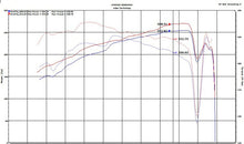 Load image into Gallery viewer, Injen INJSP2036P Injen 18-20 Toyota Camry V6 3.5L Polished Short Ram Air Intake
