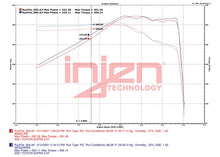 Load image into Gallery viewer, Injen INJSES2300RS Injen 20-23 Toyota GR Supra 3.0L Turbo 6cyl SS Race Series Cat-Back Exhaust
