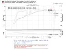Load image into Gallery viewer, Injen INJSP1991BLK Injen 2006 M35 3.5 V6 Black Cold Air Intake
