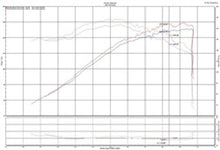 Load image into Gallery viewer, Injen INJSP2081P Injen 2019+ Toyota Corolla 2.0L Polished Cold Air Intake
