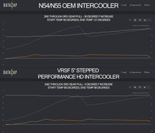 Load image into Gallery viewer, VRSF VRSF Performance HD Intercooler FMIC Upgrade Kit 07-12 135i/335i/X1 N54 &amp; N55 E82/E84/E90/E92
